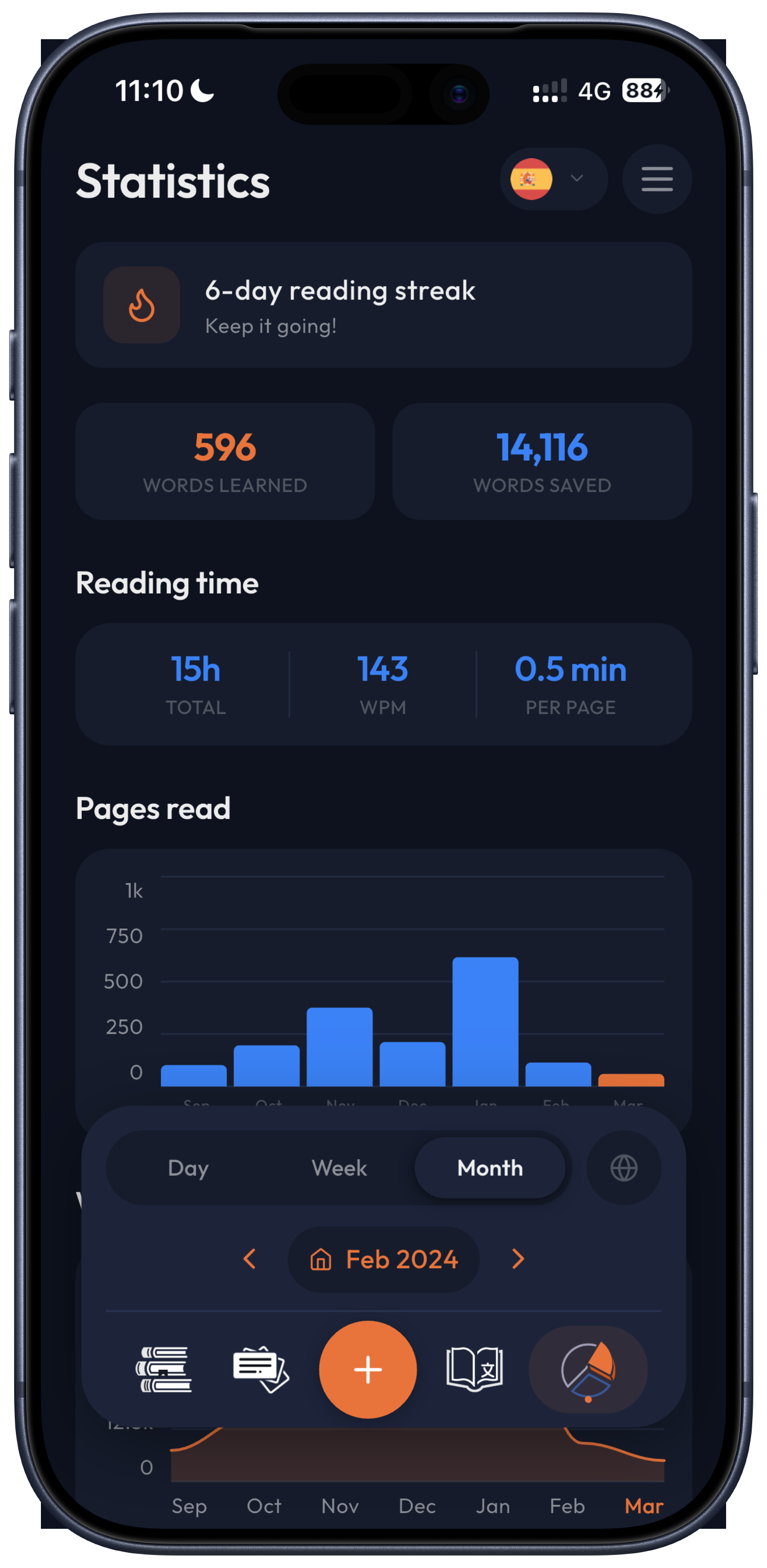 Reading statistics